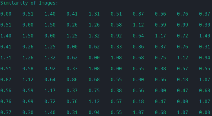 Table of Weights