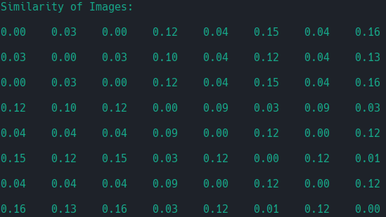 Rotation similarities displayed using weights