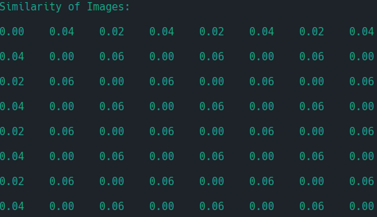 Rotation similarities displayed using weights